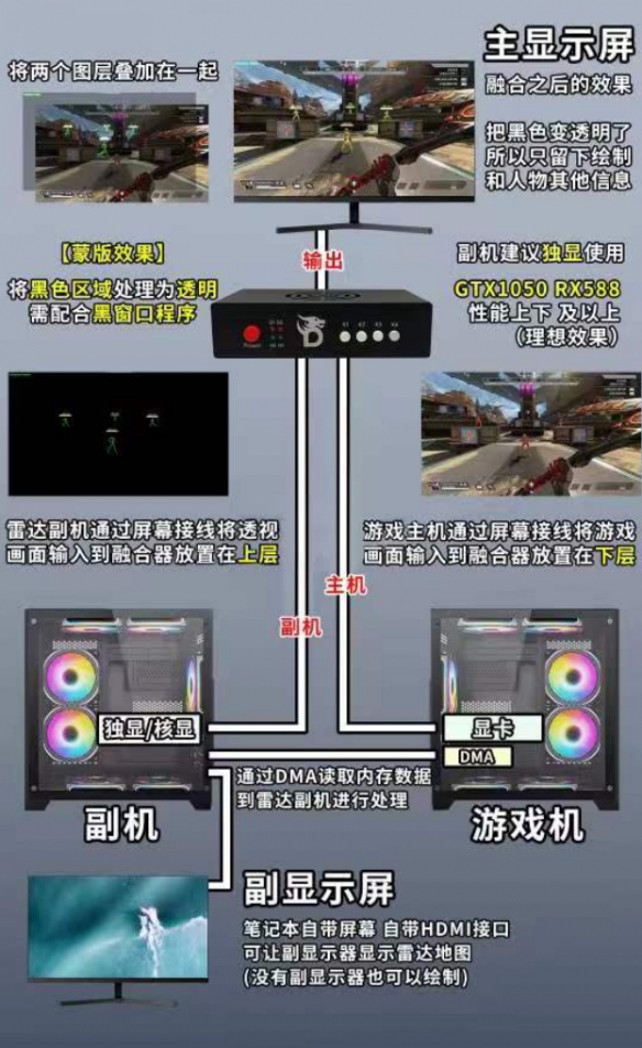 游侠网4